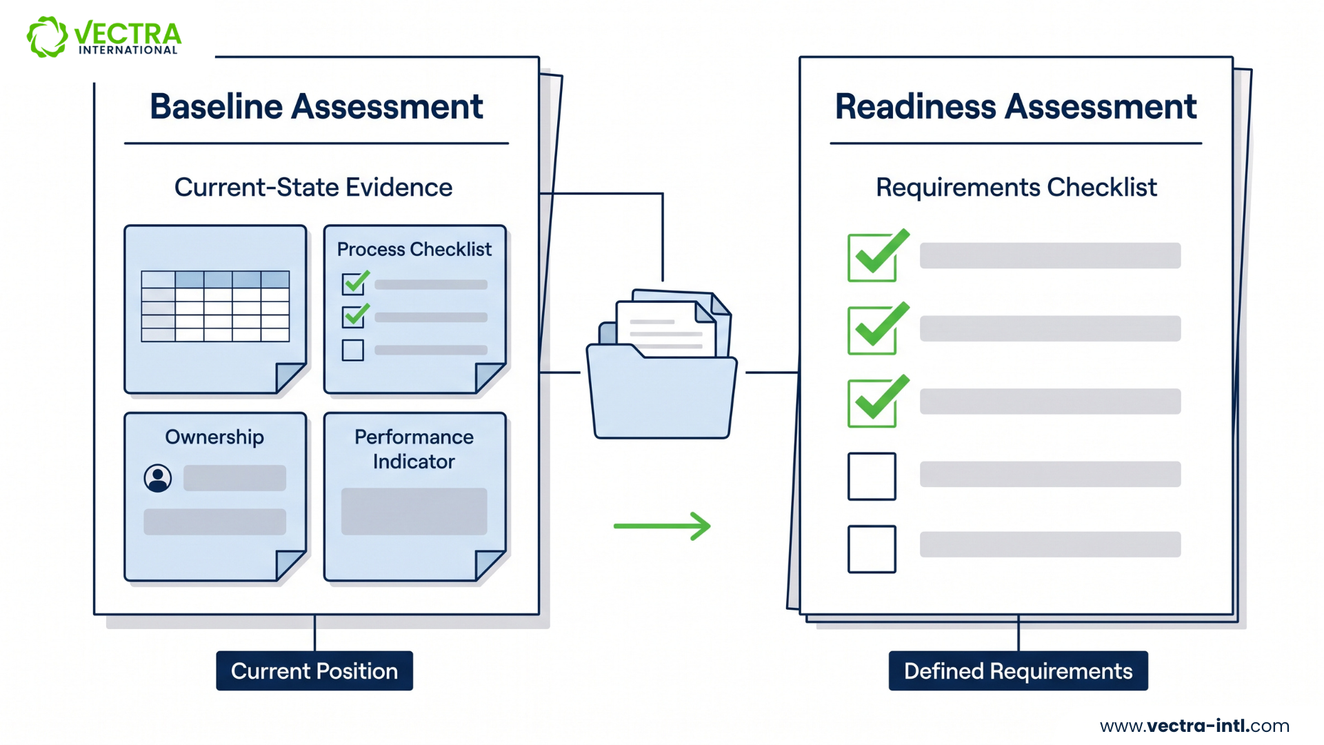 ESG gap analysis register converted into a pre-audit remediation plan with owners, deadlines and verification checks