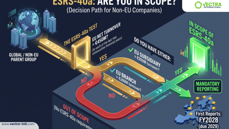 Supplier performance metrics represented by an inspection catching a misaligned component before it disrupts production.