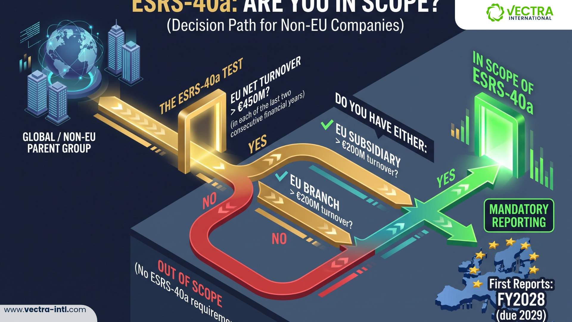 Supplier performance metrics represented by an inspection catching a misaligned component before it disrupts production.